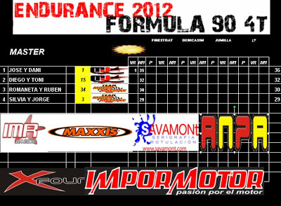 2ª prueba RESISTENCIA FORMULA 90 EN BENIDORM Master