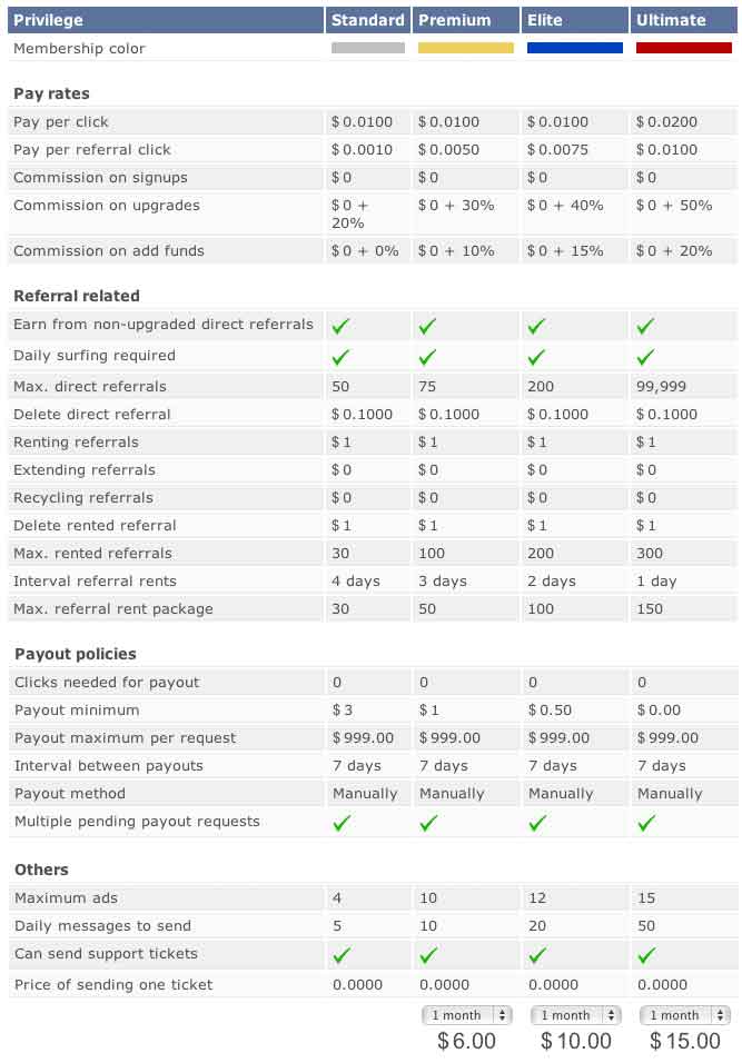 Buxonium - Nueva PTC (14 Marzo 2011) - Regala $0,15 a los primeros miembros! BuxoniumMembers