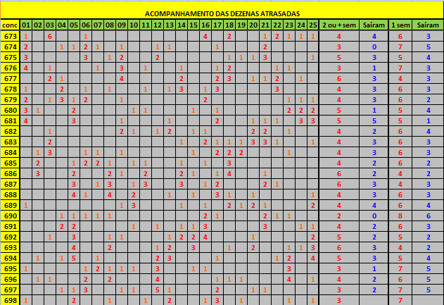 699 -Graficos e Posts 07