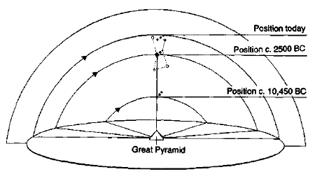 Mind-Altering facts about the Great Pyramid at Giza that still have no explanation  Pyramid