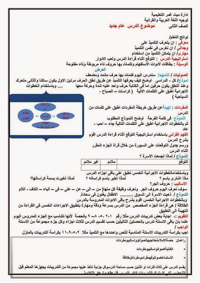 نماذج تحضير دروس اللغة العربية بطريقة القرائية للصفوف الأولى من المرحلة الابتدائية 10320370_316745858509751_2190893613426358359_n