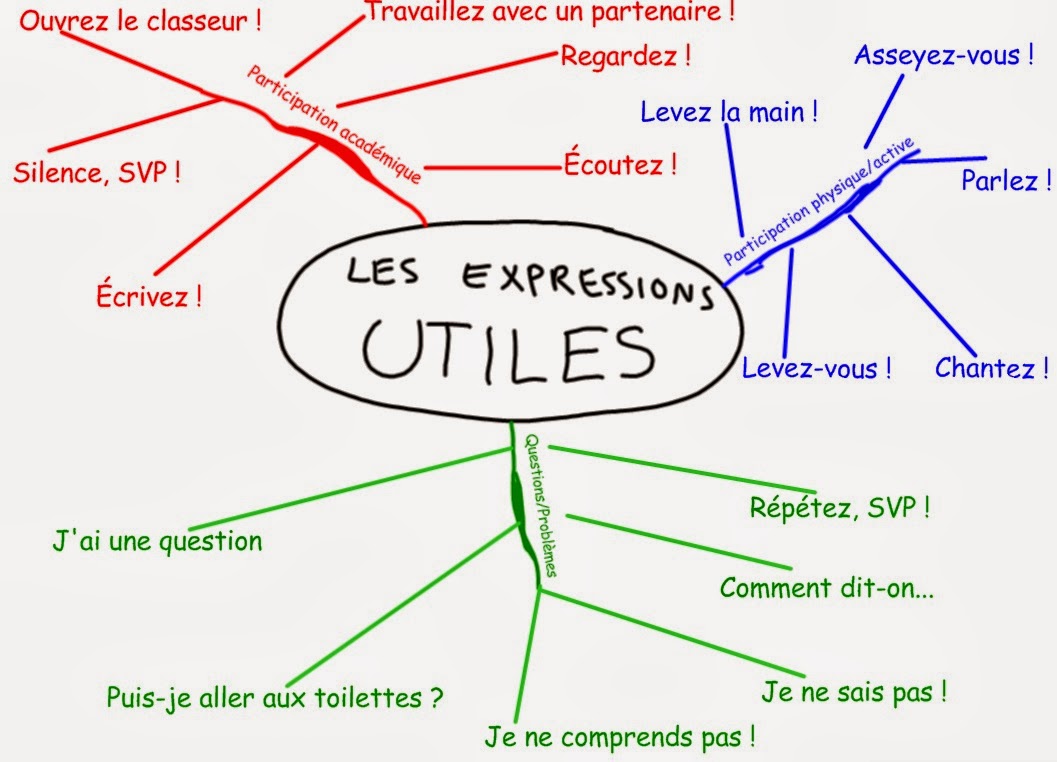 les expressions utiles Untitled