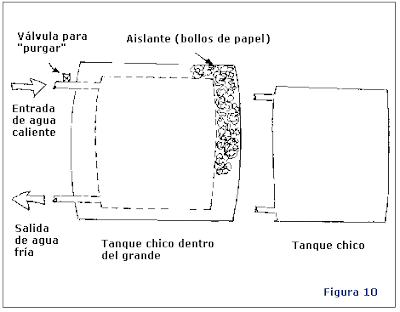 Pasos para hacer un Calentador Solar en casa con botellas PET. Calefon10