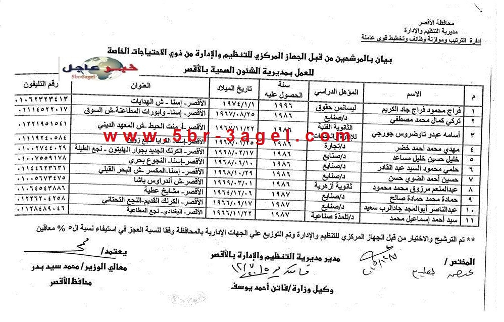 نشر... اسماء المعينين فى مسابقة التنظيم والادارة لذوى الاحتياجات الخاصة "جميع المحافظات" 3