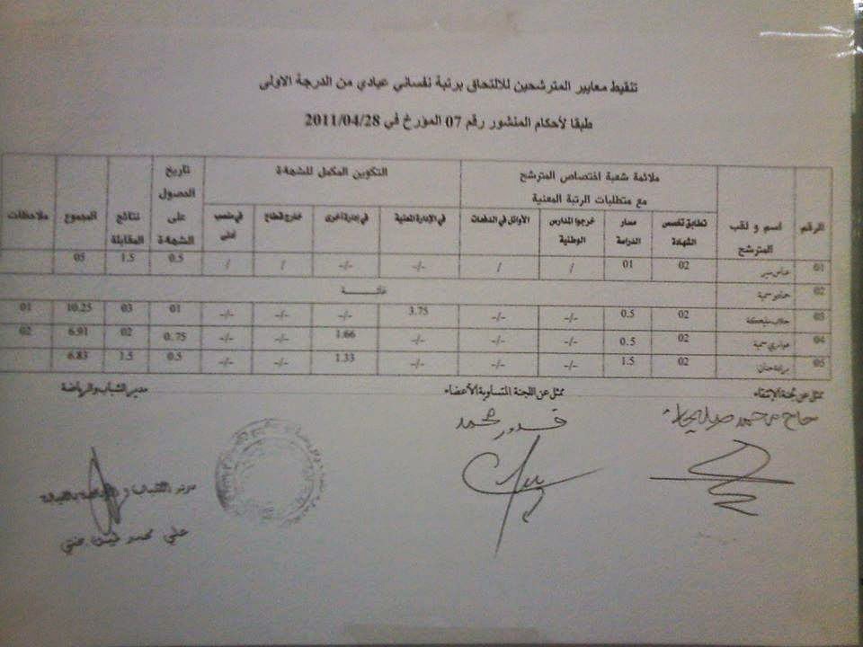 إعلان نتائج مسابقة مديرية الشباب والرياضة لولاية عين الدفلى 2014 10968531_791625237558784_4499941365157016874_n