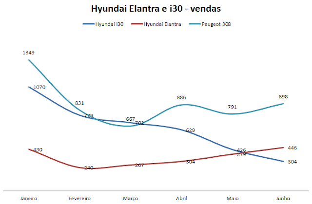 Pilantragens da CAOA - Página 14 Hyundai-i30-vendas-2013