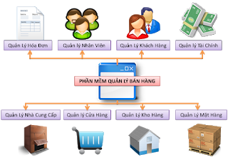 Phần mềm quản lý bán hàng siêu thị Phan-mem-quan-ly-ban-hang-epos-vietnam