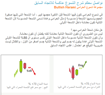 الشموع اليابانية العاكسة والمكملة للإتجاة بالصور 14