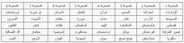 نتائج القرعة المزدوجة للتصفيات الاسيوية لكرة القدم المؤهلة لنهائيات كأس العالم 2018 111