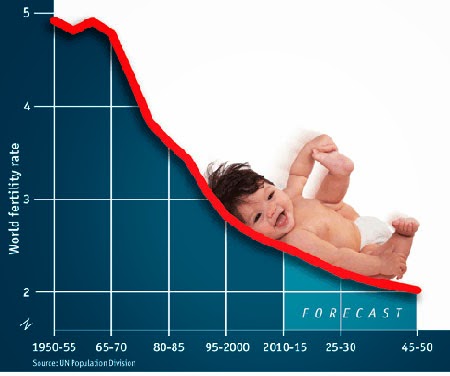 La farsa de la sobrepoblación mundial Beby