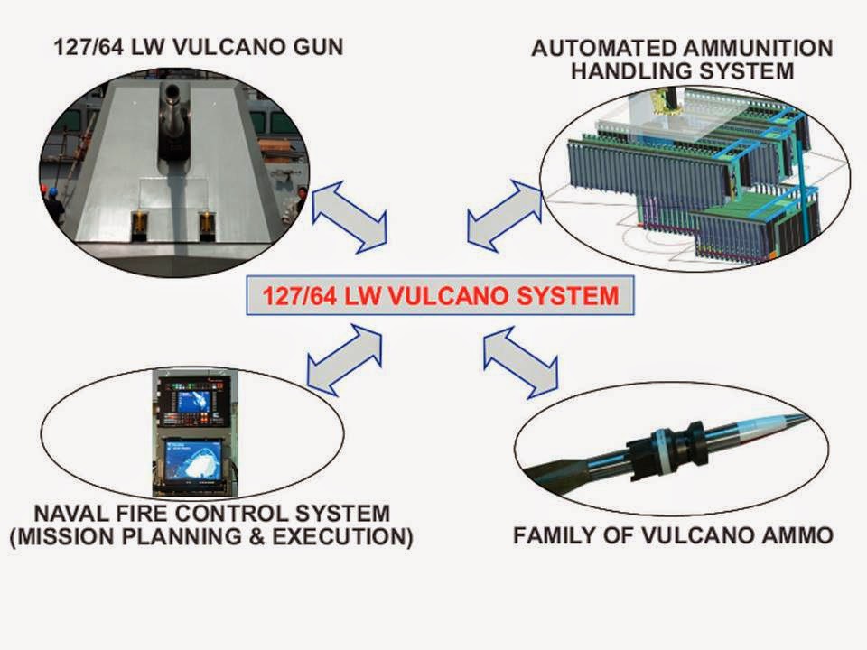 Frégate MultiMissions Européenne [FREMM] Vulcano