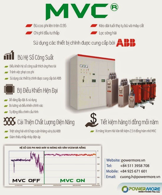 Cung cấp hệ thống bù trung thế MVC nâng cos phi lên trên 0.9 Hinh%2Bhe%2Bthong%2B1