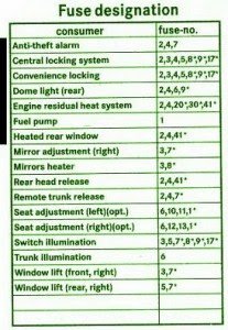 fusíveis - (C219): Diagrama de fusíveis EUROSPEC - CLS 500 (2005) Fuse%2BBox%2BMercedes%2BC230%2BDiagram