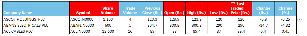 CSE EOD Data ! Pic1