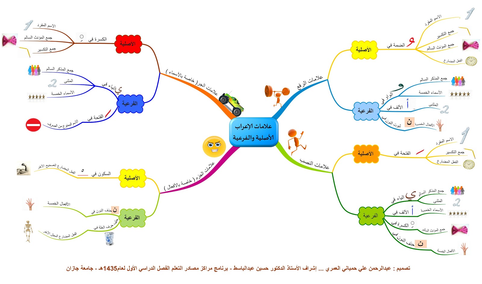 علامات  الإعراب %D8%B9%D9%84%D8%A7%D9%85%D8%A7%D8%AA%2B%D8%A7%D9%84%D8%A5%D8%B9%D8%B1%D8%A7%D8%A8%2B%2B%D8%A7%D9%84%D8%A3%D8%B5%D9%84%D9%8A%D8%A9%2B%D9%88%D8%A7%D9%84%D9%81%D8%B1%D8%B9%D9%8A%D8%A9-%D8%AD%D9%85%D9%8A%D8%A7%D9%86%D9%8A