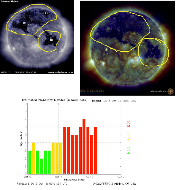Solar and CERN update Oct%2B8%2Bsolar%2Bupdate