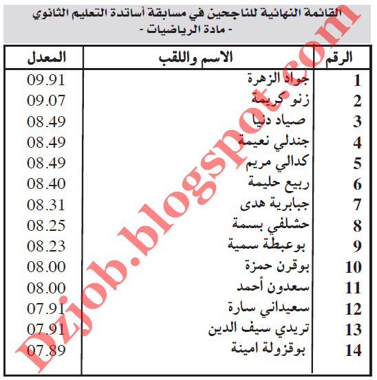 قائمة الاساتذة الناجحين في التعليم الثانوي والابتدائي لولاية عنابة 2012 3