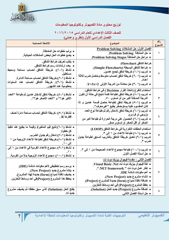 توزيع منهج الكمبيوتر وتكنولوجيا المعلومات للصف الثالث الإعدادى للترمين 2015-2016 للنظرى والعملى 12019878_964932006902959_8910613567306436654_n