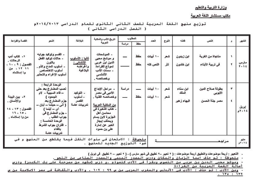   نشر منهج اللغة العربية المعدل بتاريخ 24 فبراير 2014 للصف الثانى الثانوى الترم الثانى Arabic_2_011