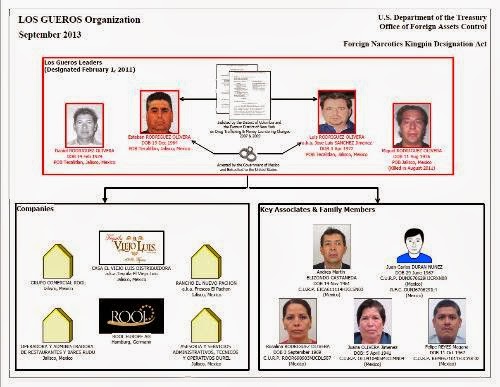 Empresas mexicanas implicadas en lavado de dinero del narcotráfico Los_gueros