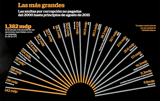 SOLO EN MÉXICO: >>>> CORRUPTOS SIN CASTIGO Screen%2BShot%2B2015-10-21%2Bat%2B06.43.18