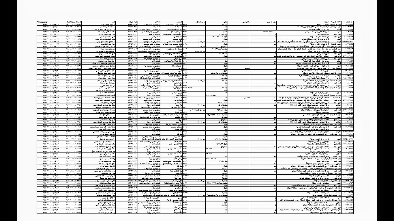  حصرياً | اسماء المقبولين للاختبار بمسابقة التربية والتعليم 5555