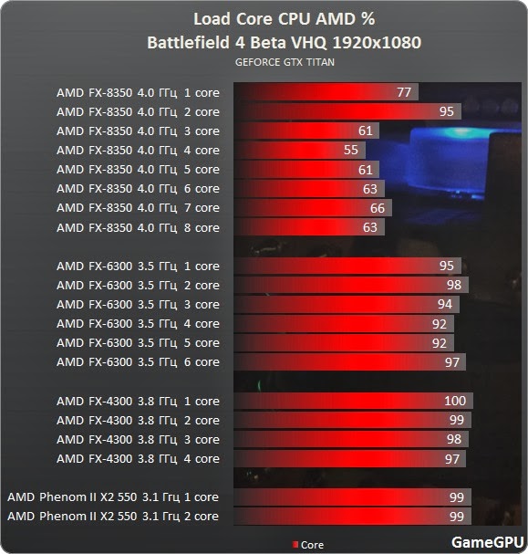 Veja o desempenho de diferentes placas gráficas e processadores no BF4 Beta Bf4-beta-test-cpu-amd