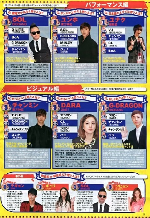 [Info] TV Guide de Japón "Grupo de K-Pop Ránking Mega Especial" Tumblr_lugu3g1ZXS1qzjb8ko1_500.png