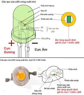 áp dụng tiên tiến kỹ thuật sản xuất đèn LED chất lượng cao Cau-taoled