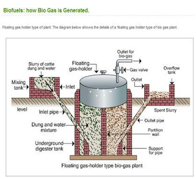  - افضل طريقة للتخلص من فضلات الارانب Biogas