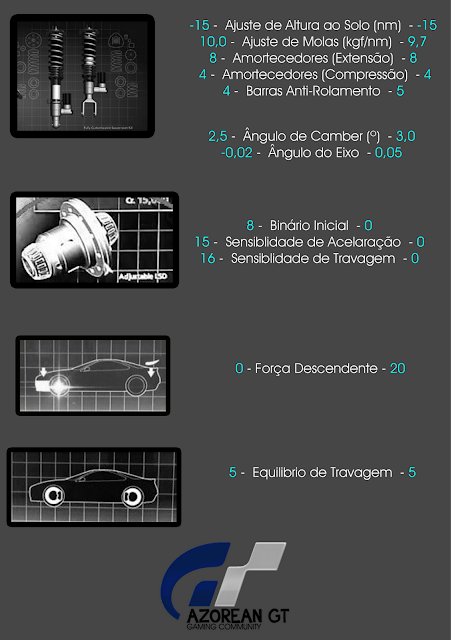 Ford Focus St' 06 Set-up