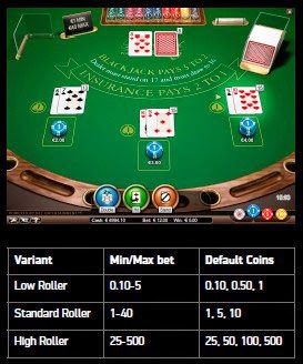 Đánh bài casino online Việt Nam Blackjack-Pro