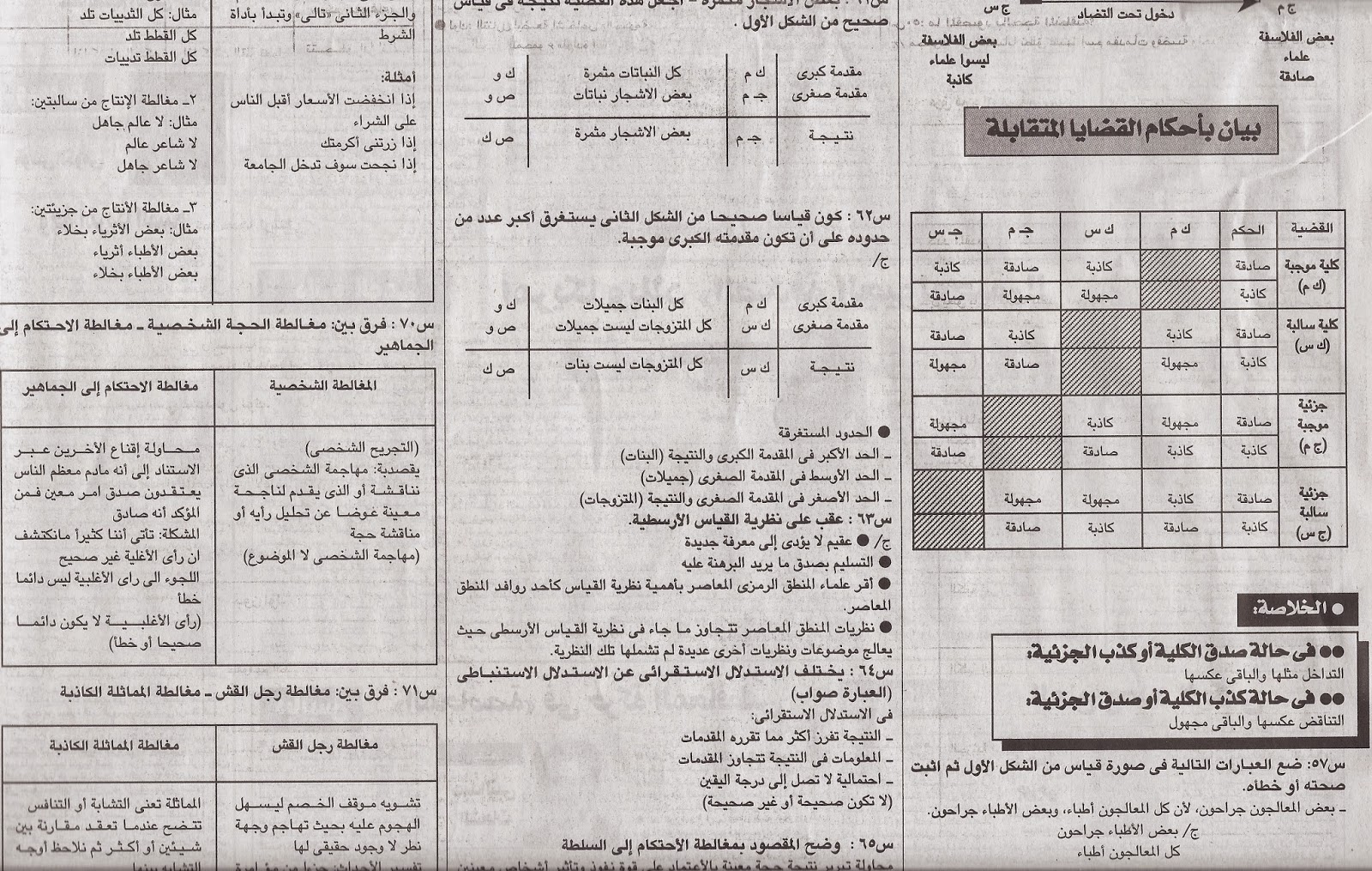 مواصفات فلسفة ومنطق ومراجعة الجمهورية3-1-2015 Scan0008