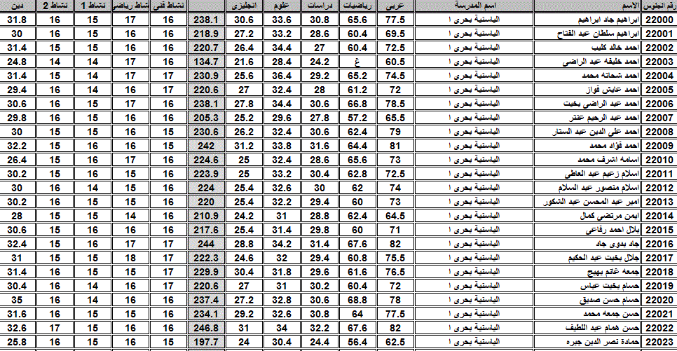 تحميل نتيجة ابتدائية قنا اخر العام 2015 كل الادارات (دشنا,فرشوط,قوص,قفط,نقادة,قنا,نجع حمادي,الوقف) ملفات اكسل 5