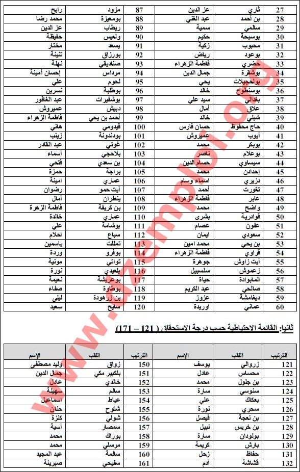  نتائج مسابقة الدخول للمدرسة الوطنية للإدارة 2014-2015 Ena%2B2