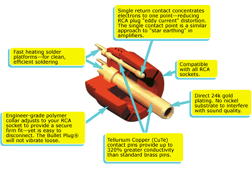 Conectores Bulletplug