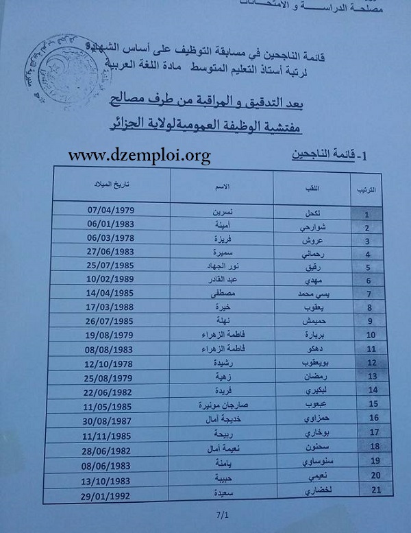  نتائج مسابقة توظيف أساتذة التعليم المتوسط الجزائر غرب دورة 2015	 01