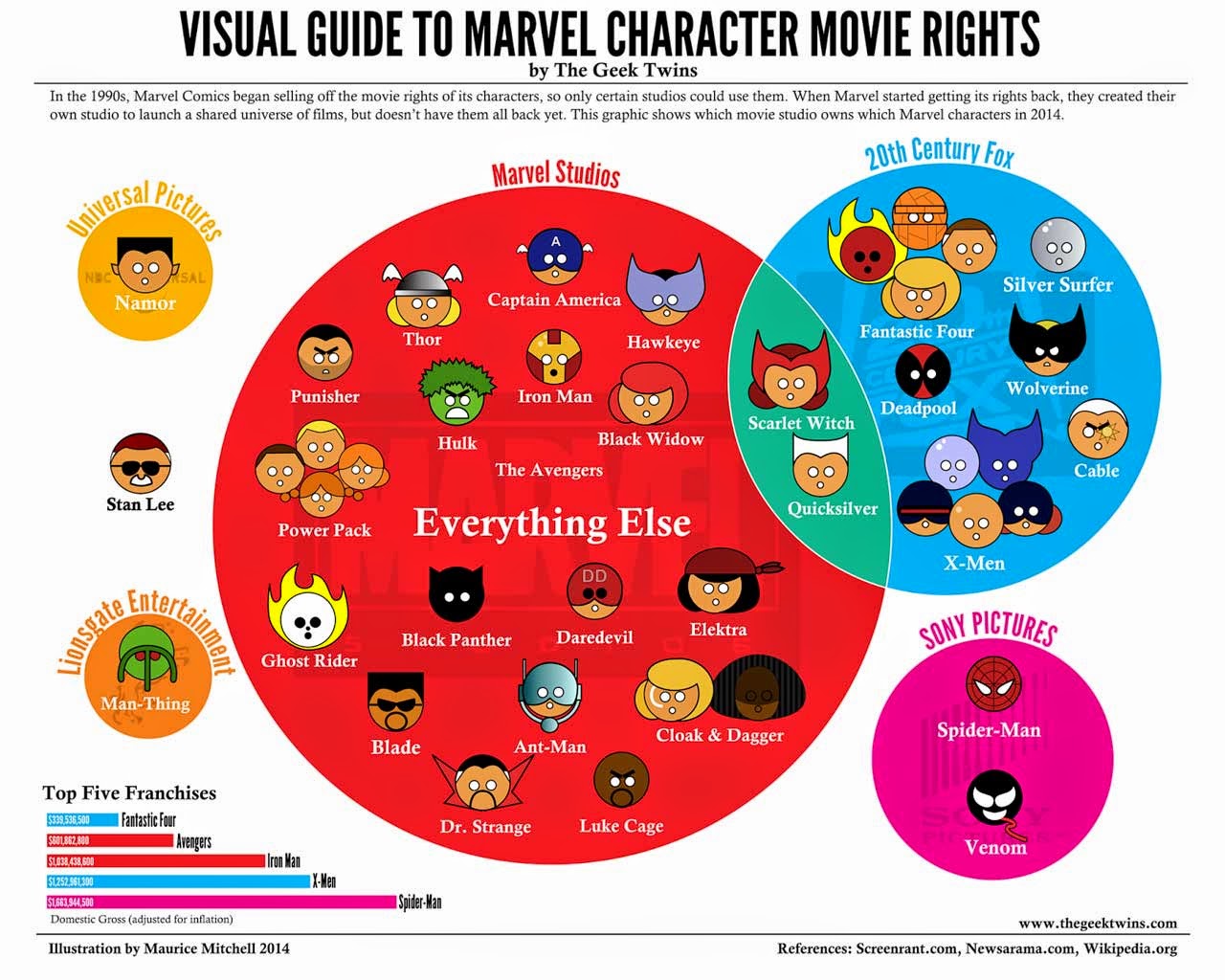 El tópic del Universo Cinematográfico Marvel  - Página 7 Marvel-rights