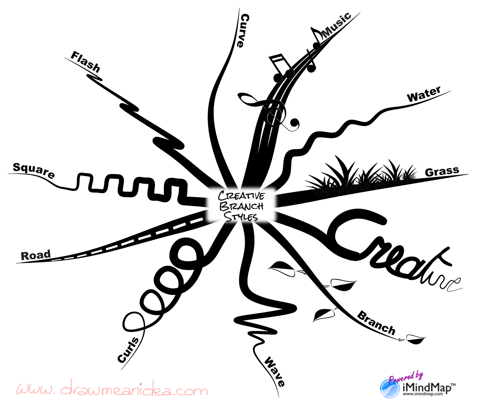 Mind-map-creative-branch-style-with-iMindMap Mind-map-creative-branch-style-with-iMindMap