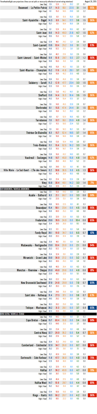 Le BQ va bientôt disparaitre. Ridings%2B10