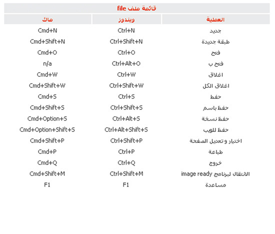 كيف تنشئ إختصارات الكيبورد الخاصة بك على الفوتوشوب  Ll11-1