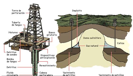 El petróleo y sus derivados. Image006