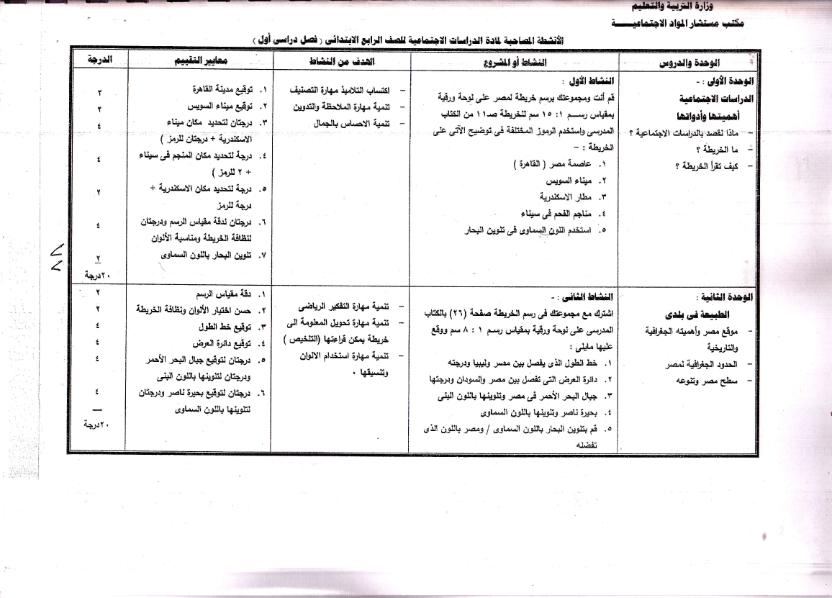 الانشطة المصاحبة لمنهج دراسات اجتماعية الصف الرابع الابتدائى الفصل الدراسى الاول 2015 4_001