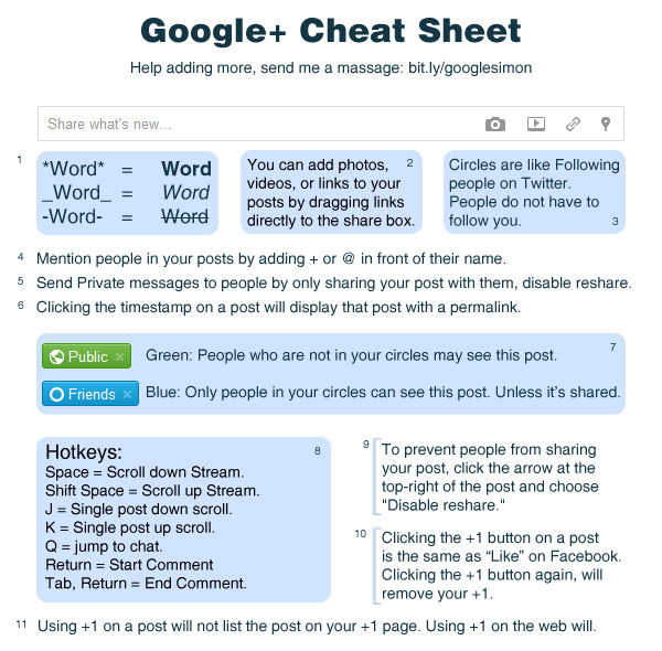 Beberapa kode/perintah dasar di google+ (plus) Google-plus-cheat-sheet