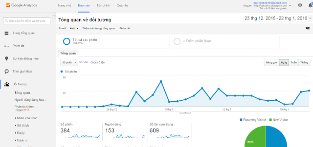 10 công cụ không thể thiếu để theo dõi website Google-analytics