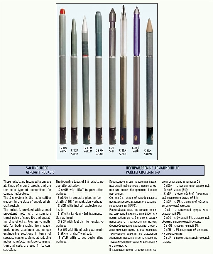 Fuerzas Armadas de Rusia  - Página 35 Cohetes%2Bs-8