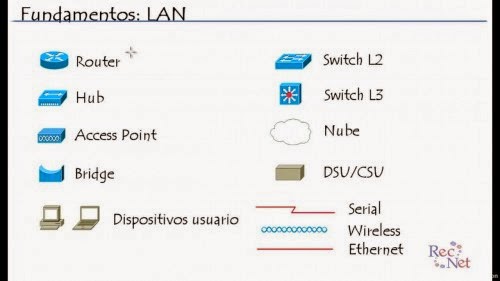 Curso Cisco ICND1 100-101, Guía Oficial para Certificación, Esp CursoCiscoICND1100-1012.md