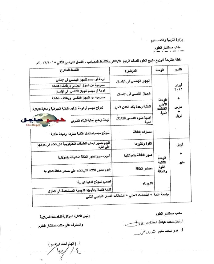 توزيع مناهج مادة العلوم للصفوف " الرابع والخامس والسادس" الإبتدائى للعام 2015 / 2016 4-2