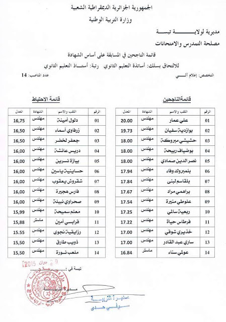 نتائج مسابقة توظيف الأساتذة لولاية تبسة جوان 2015  5dmatalgeria  11707534_396998910506742_6400215457774720818_n