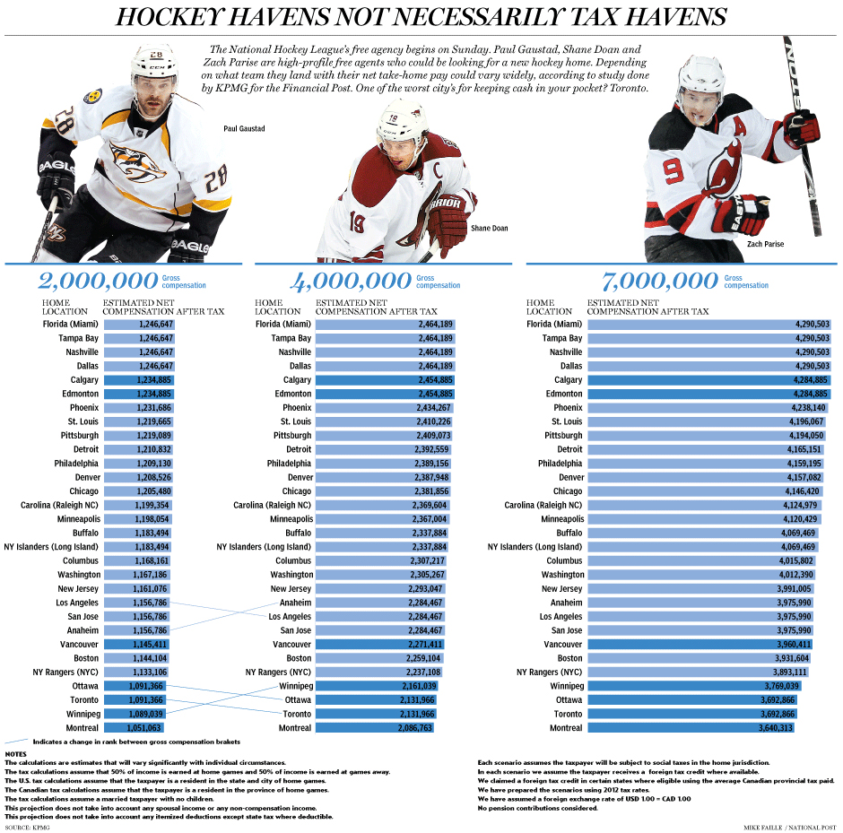 Entre-saison 2012 - Page 3 Hockey-Taxes